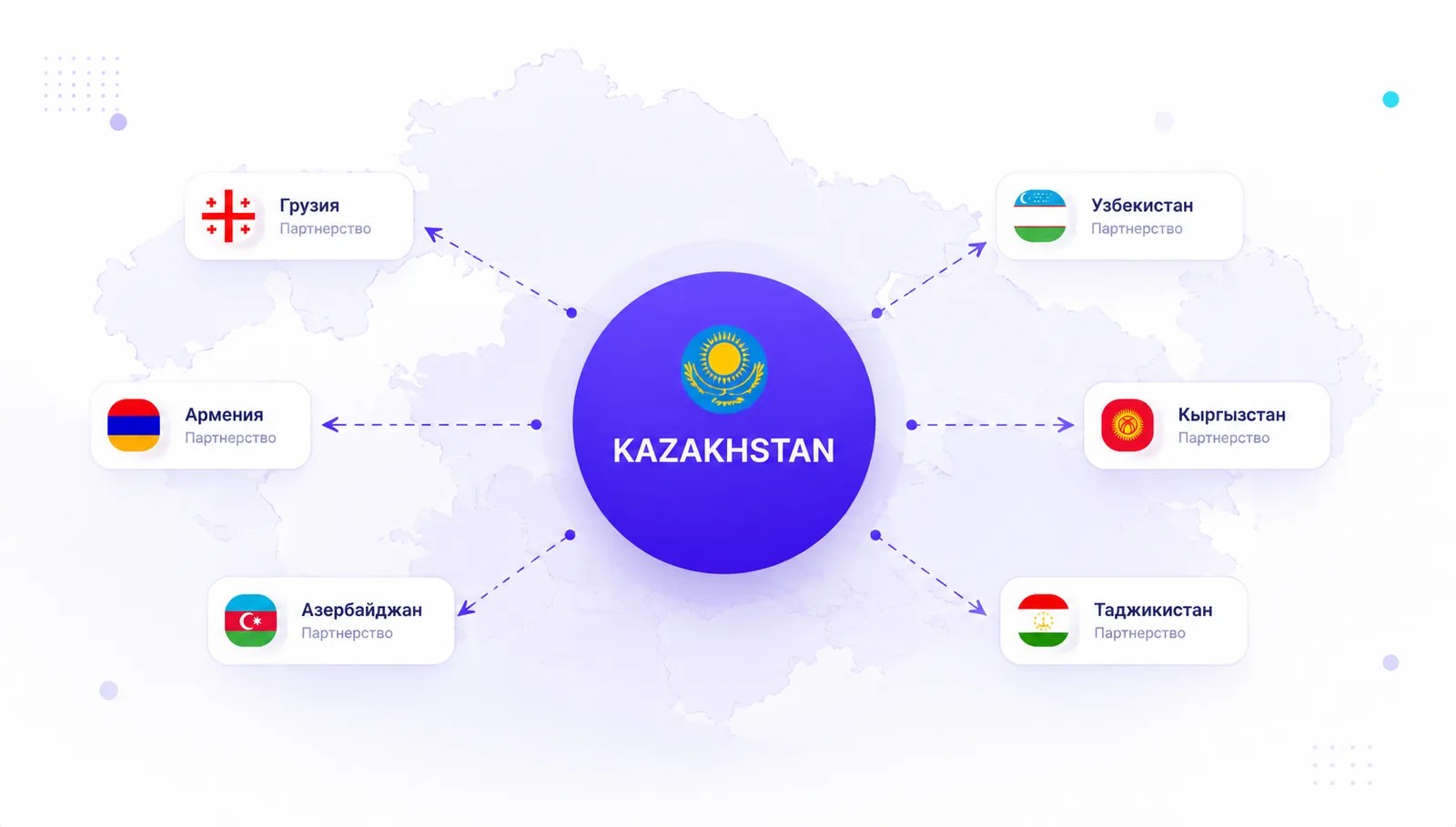 Казахстан — ядро базы, расширение на Узбекистан, Кыргызстан, Таджикистан, Азербайджан, Армению, Грузию